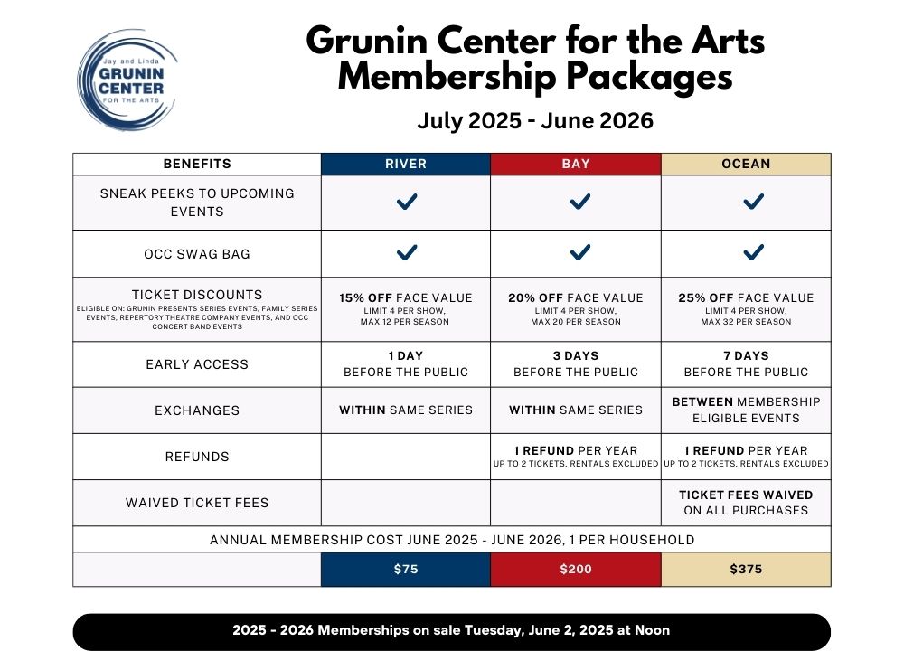 Membership chart. Details contained are in text below.